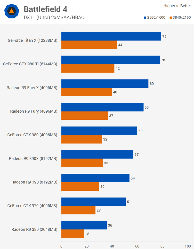 Illustration for article titled Graphics Card Battle 2015: Nvidia Versus AMD At Every Price Point